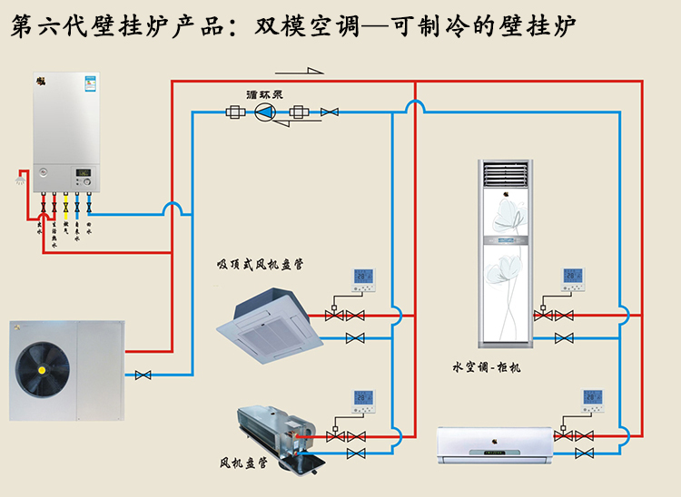 冷熱設(shè)備技術(shù)突破：雙模空調(diào)投資低，節(jié)能佳