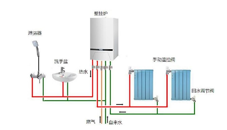 瑞馬燃氣壁掛爐采暖方案