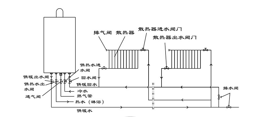 瑞馬燃氣壁掛爐，壁掛爐安裝