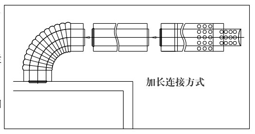 瑞馬燃氣壁掛爐，壁掛爐（加長煙管的連接圖示）