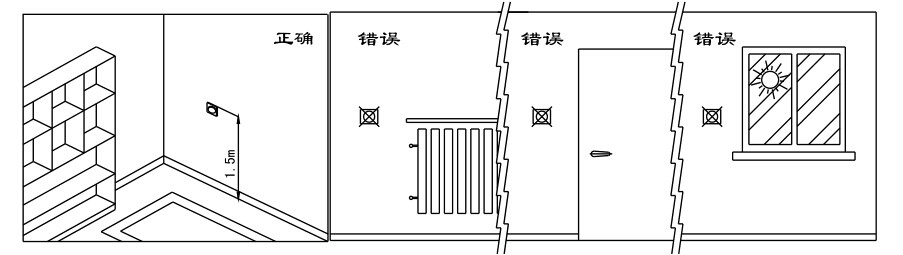 瑞馬燃氣壁掛爐，壁掛爐安裝