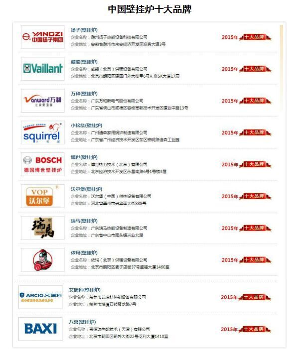 塑造品牌，贏取未來22